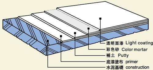 高强度彩砂环氧地坪涂料